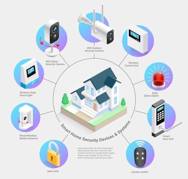 Home Automation System